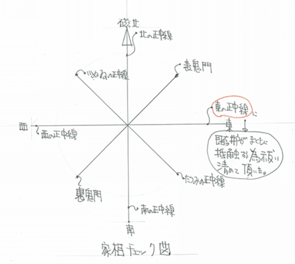 設計者中村先生の家相チェック図